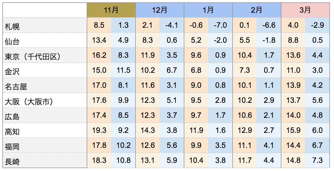 冬 6 8月 のニュージーランド どんな服を持っていくのが良い のある暮らし